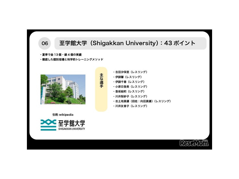 6位至学館大学