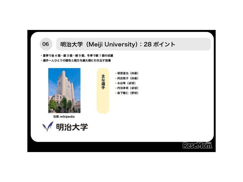 7位明治大学