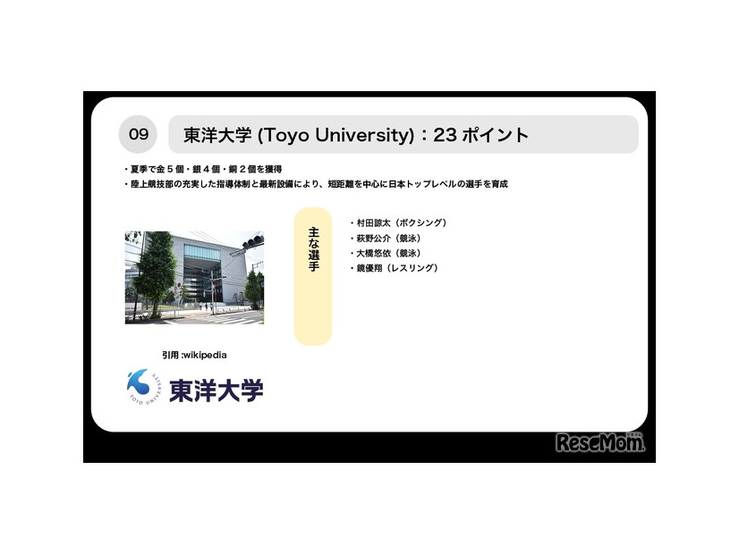 9位東洋大学