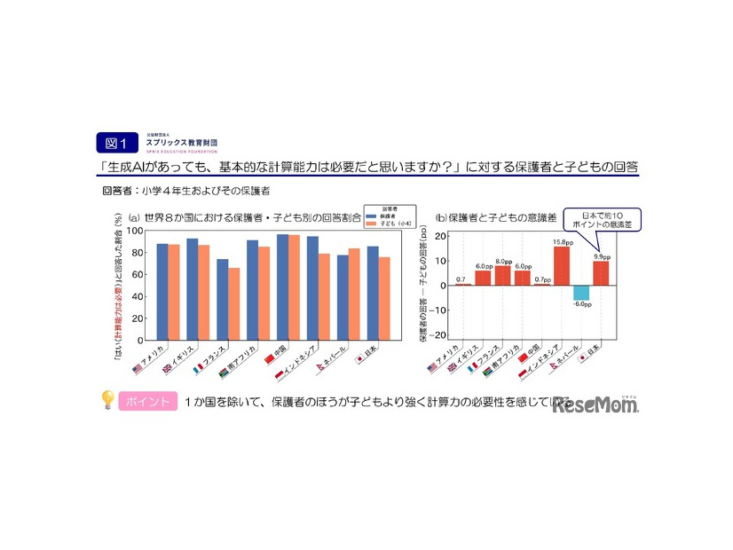 生成AIがあっても「基本的な計算力」は現代の子供達にとって必要かどうか