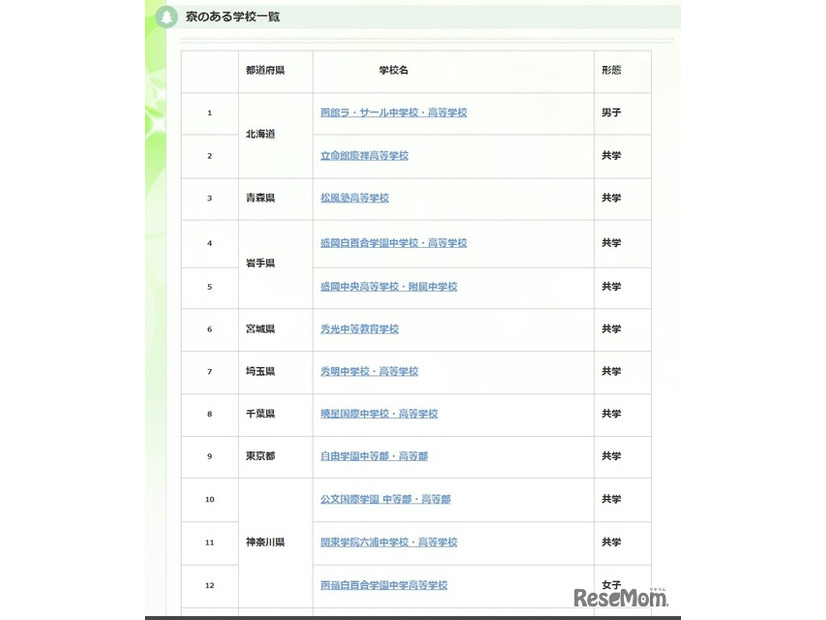 寮のある学校一覧
