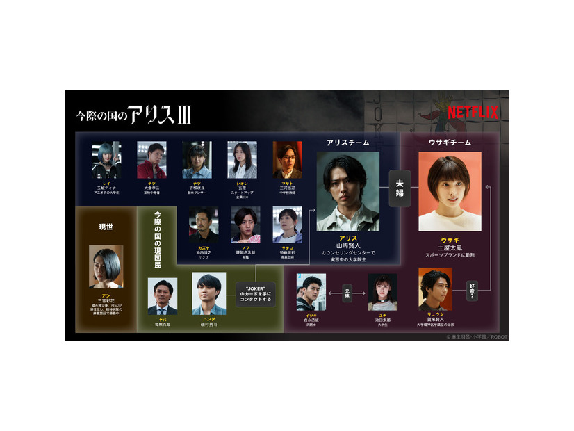 Netflixシリーズ「今際の国のアリス」シーズン3© 麻生羽呂・小学館／ROBOT