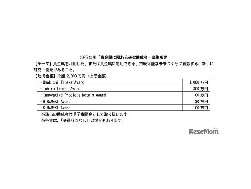 2025年度「貴金属に関わる研究助成金」募集概要