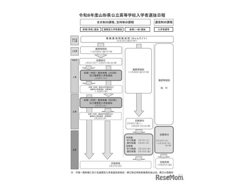 令和8年度山形県公立高等学校入学者選抜日程