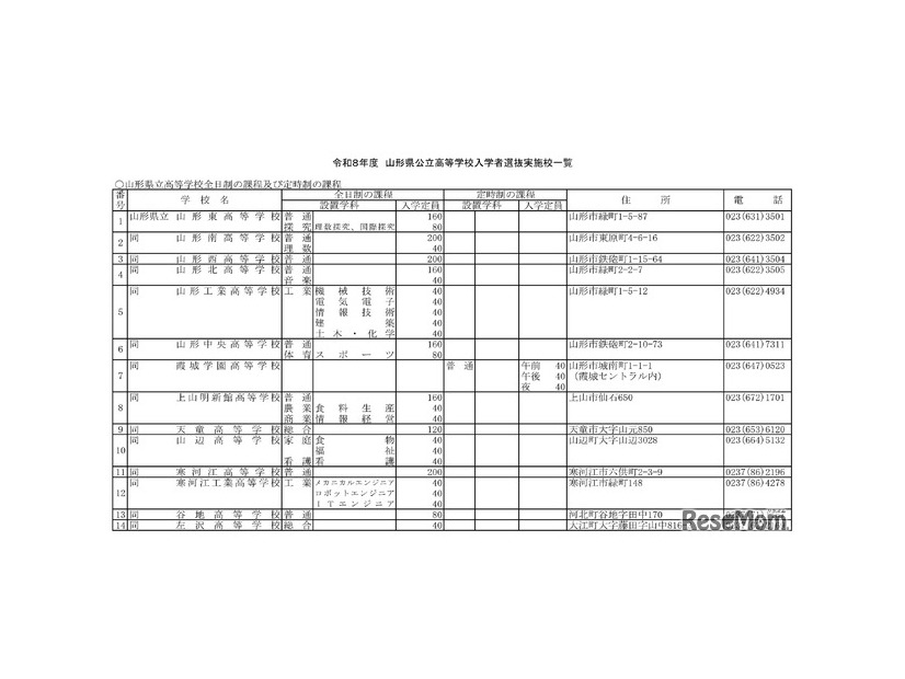 令和8年度山形県公立高等学校入学者選抜実施校一覧