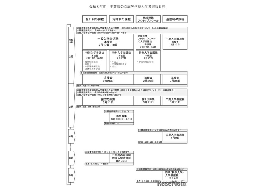 令和8年度 千葉県公立高等学校入学者選抜日程