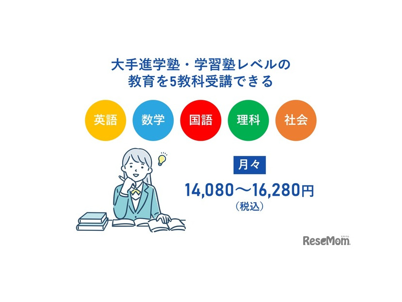 じゅけラボ予備校の高校受験対策、月額1万4,080円～1万6,280円（税込）5教科受講