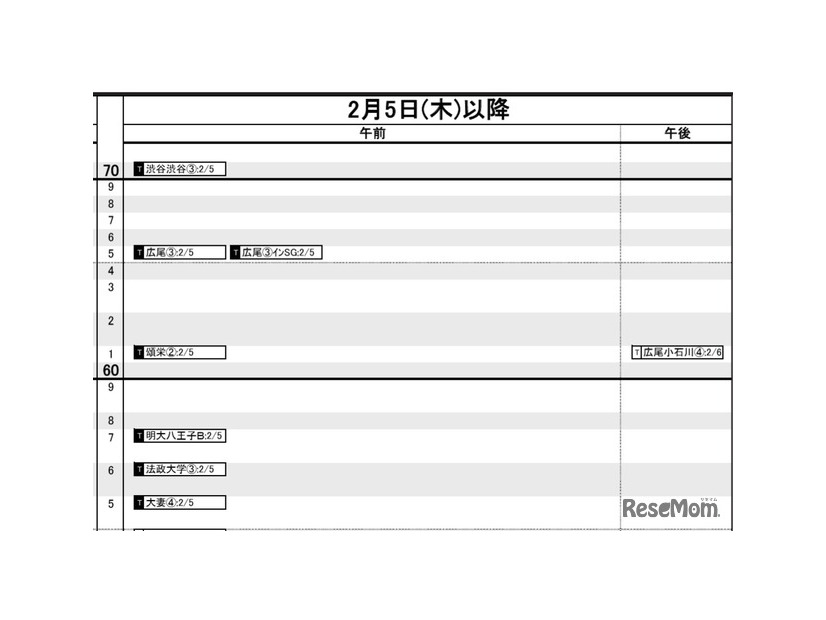 首都圏・女子2月5日以降