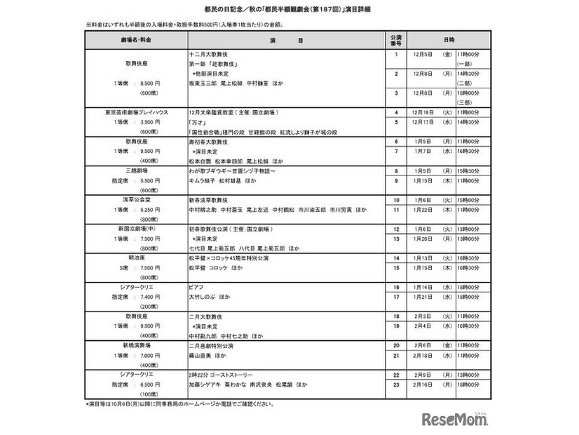都民の日記念／秋の「都民半額観劇会（第187回）」演目詳細