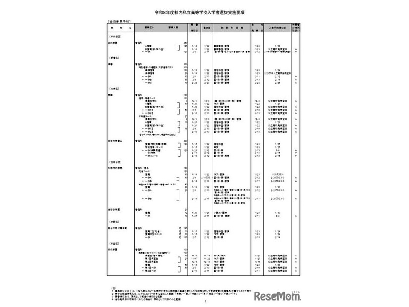 全日制男子校（一部）