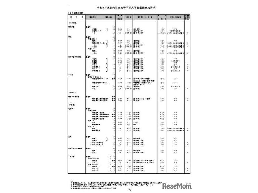 全日制男女校（一部）