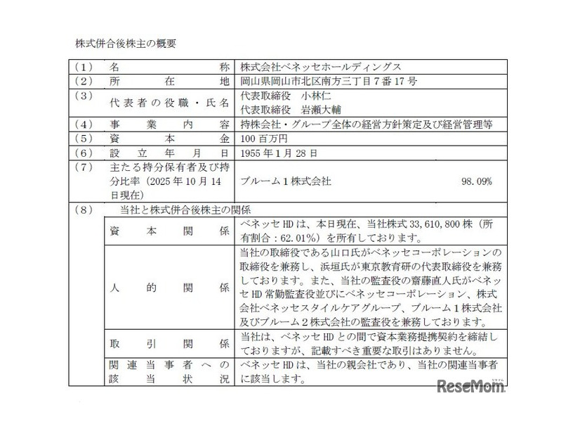 株式併合後株主の概要