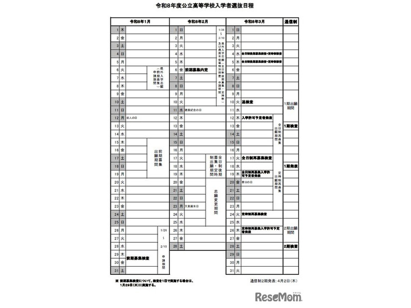 入試日程