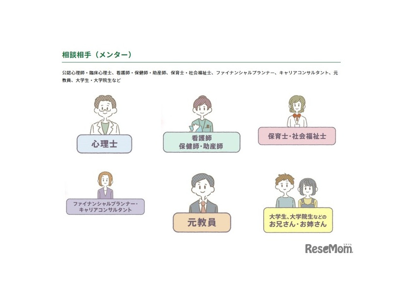 相談相手（メンター）