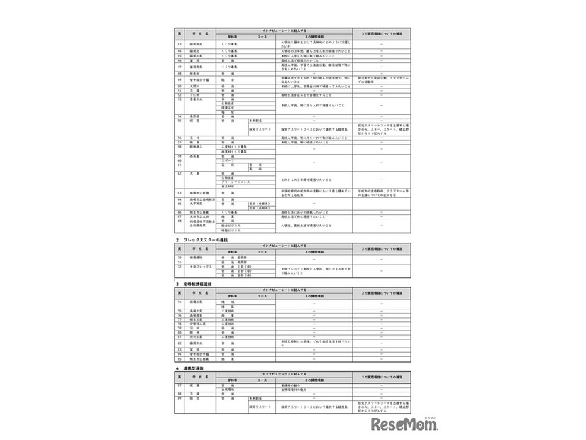 各校の選抜方法等掲載ページおよび質問項目一覧