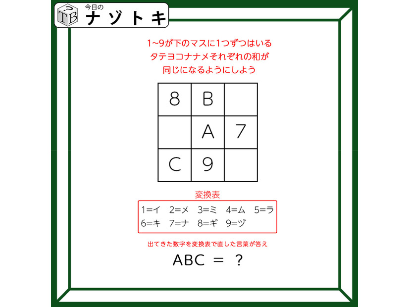クイズです！「９マスに入る数字を考えましょう」合計値がいくつになるかが大切です【難易度LV３.・中辛】
