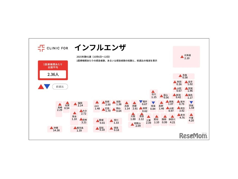インフルエンザの定点報告数　国立健康危機管理研究機構 感染症情報提供サイトより
