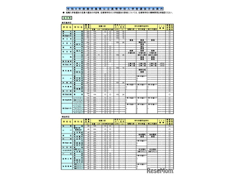 2026年度鹿児島県公立高等学校入学者選抜方法案内