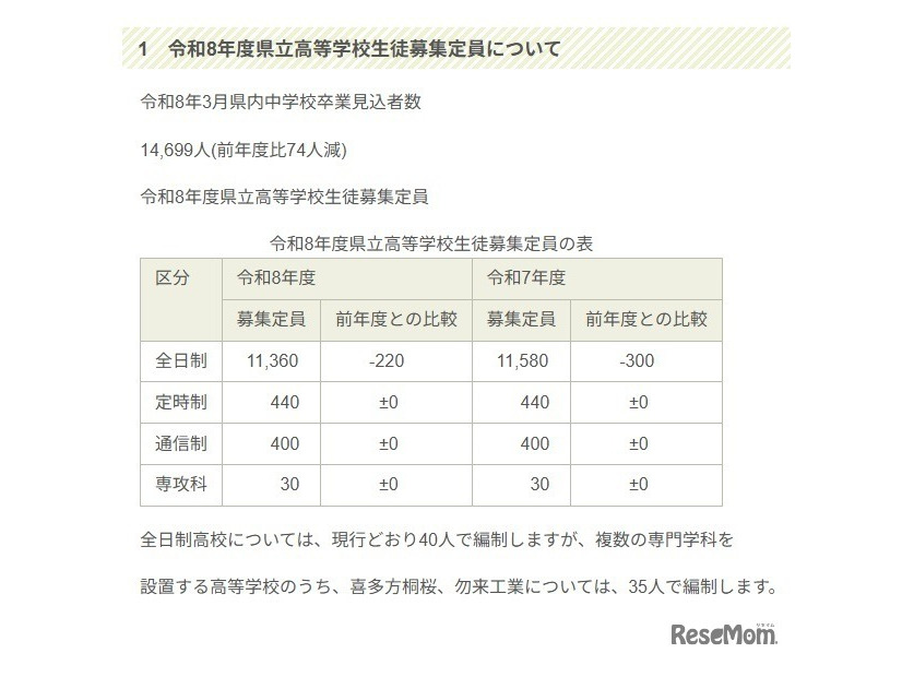 令和8年度県立高等学校生徒募集定員