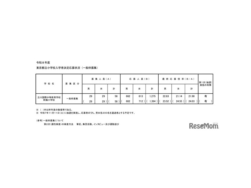 2026年度（令和8年度）東京都立小学校入学者決定応募状況（一般枠募集）