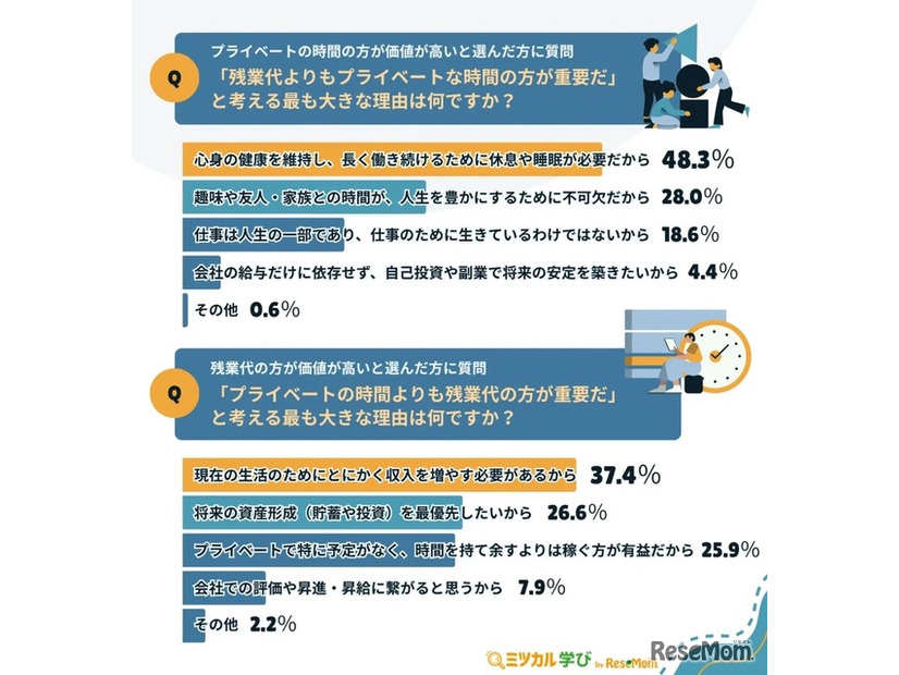 価値が高いと選んだ理由