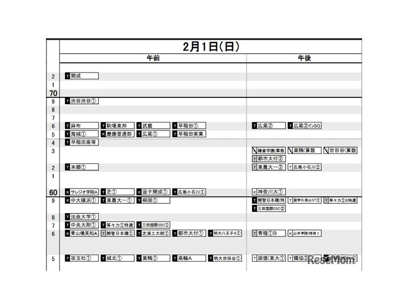 首都圏・男子2月1日
