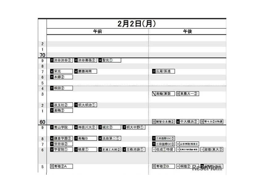 首都圏・男子2月2日