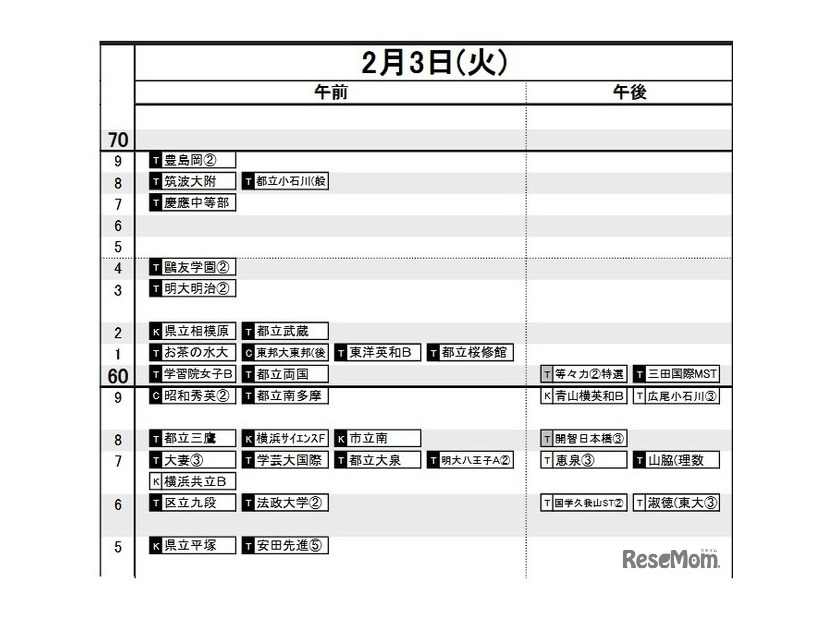 首都圏・女子2月3日