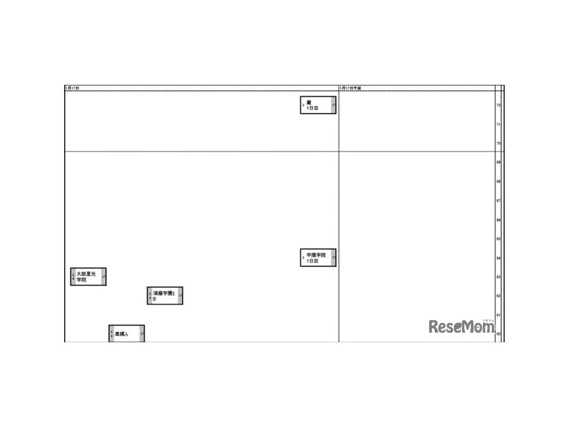 関西・男子1月17日