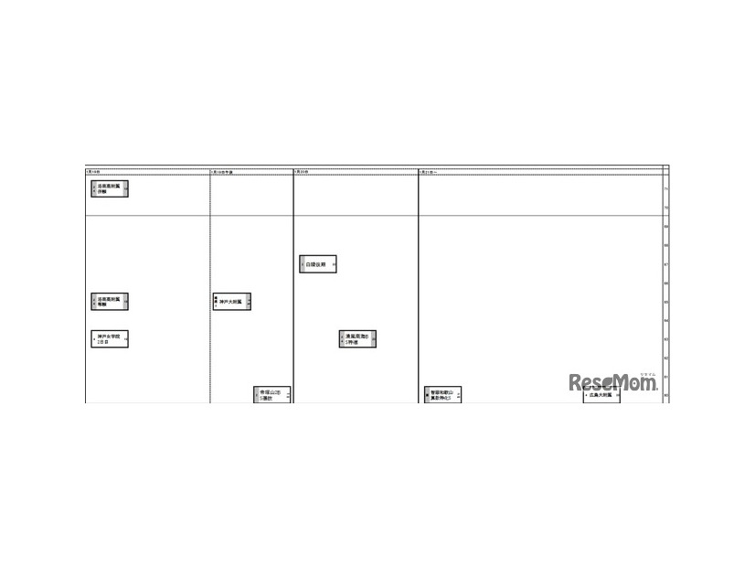 関西・女子1月19日以降