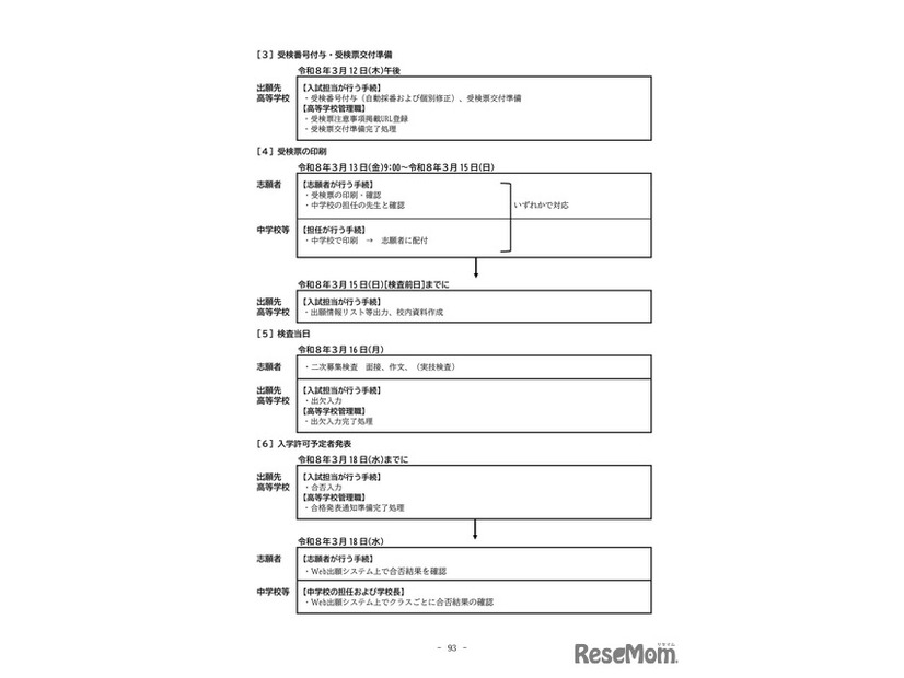 2026年度滋賀県立高等学校入学者選抜実施要項（フローチャート）【全日制課程・定時制課程】