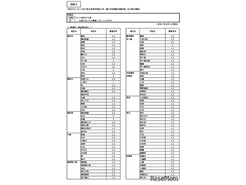 令和8年1月1日付け県立高等学校転入学・編入学者選抜実施計画（全日制の課程）