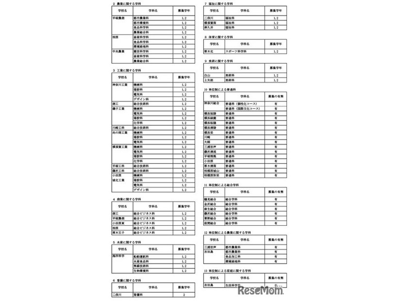 令和8年1月1日付け県立高等学校転入学・編入学者選抜実施計画（全日制の課程）