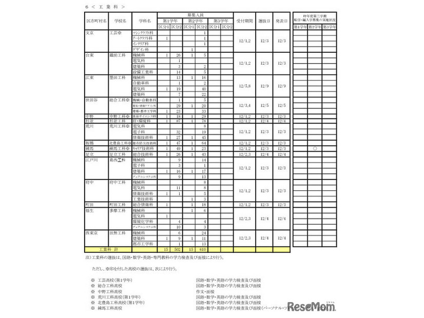 令和7年度 第三学期 転学・編入学募集　全日制課程