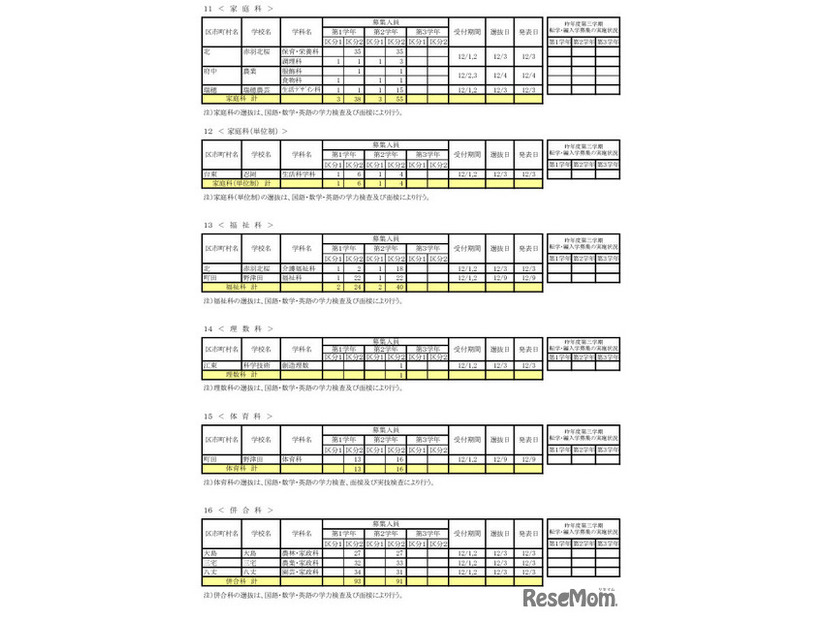 令和7年度 第三学期 転学・編入学募集　全日制課程