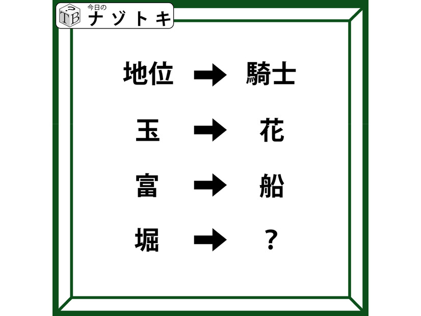 クイズです！「漢字が漢字に変化しています！」これが成り立つ法則を考えましょう！【難易度LV３.・中辛】