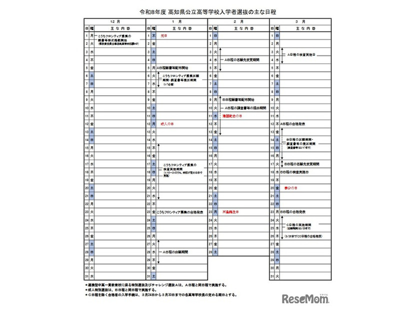 2026年度高知県公立高等学校入学者選抜のおもな日程