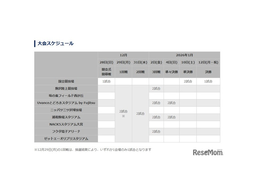 大会スケジュール