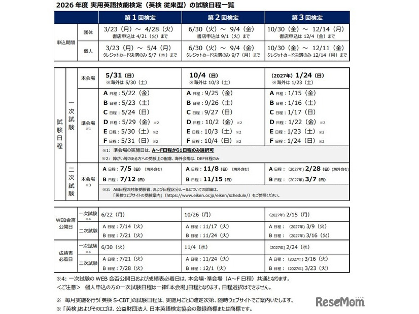 2026年度実用英語技能検定（従来型）の試験日程