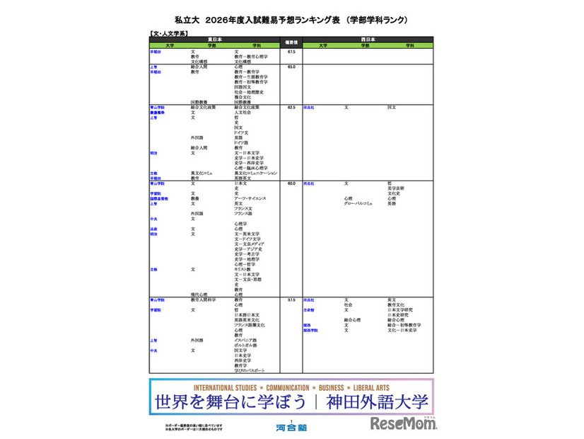 私立大（文・人文学系）