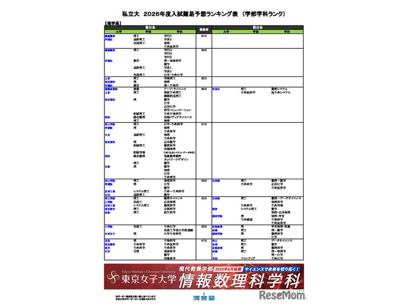 私立大（理学系）