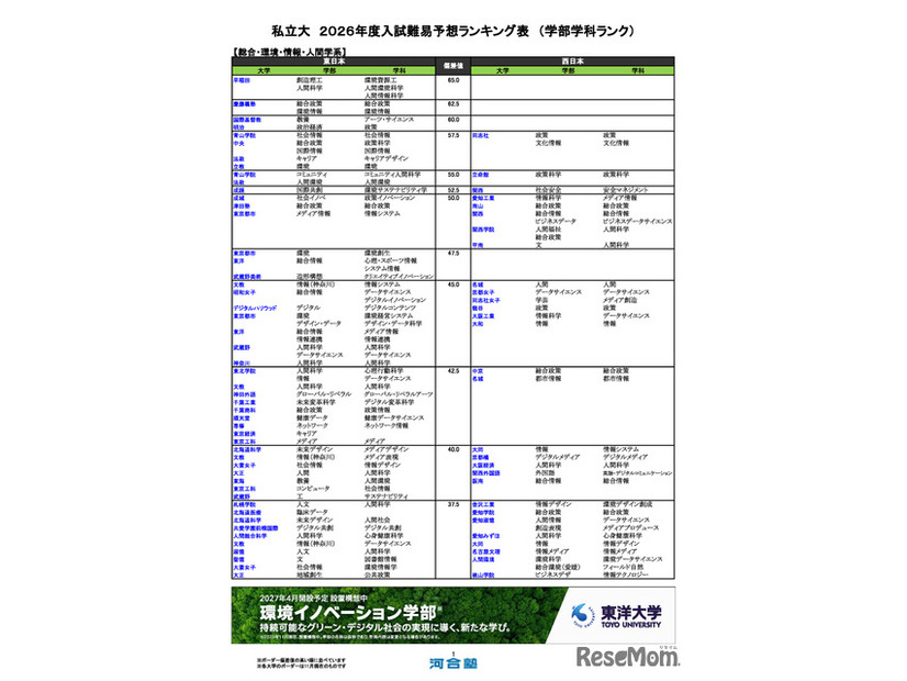私立大（総合・環境・情報・人間学系）