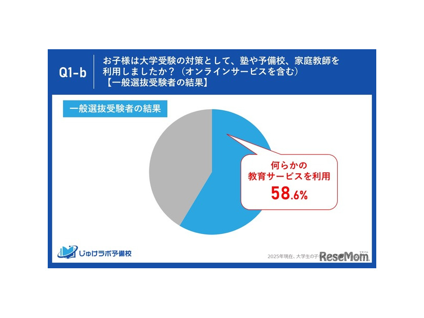 一般選抜受験者の結果