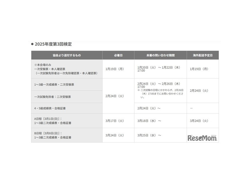 英検2025年度第3回