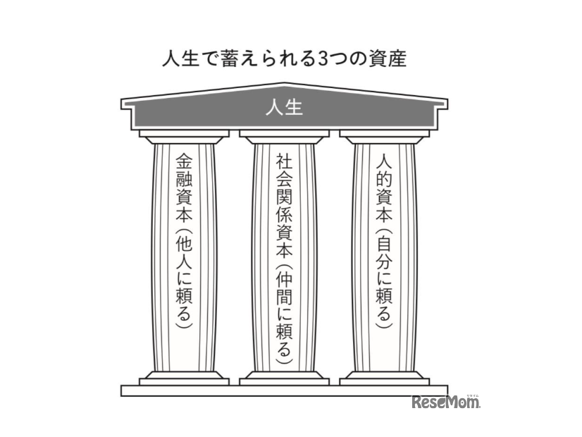 元ゴールドマン・サックスのトレーダーが語る、投資よりも大切な“生き抜く力”
