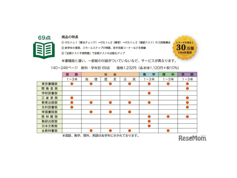 「教科書ぴったりトレーニング」の特長