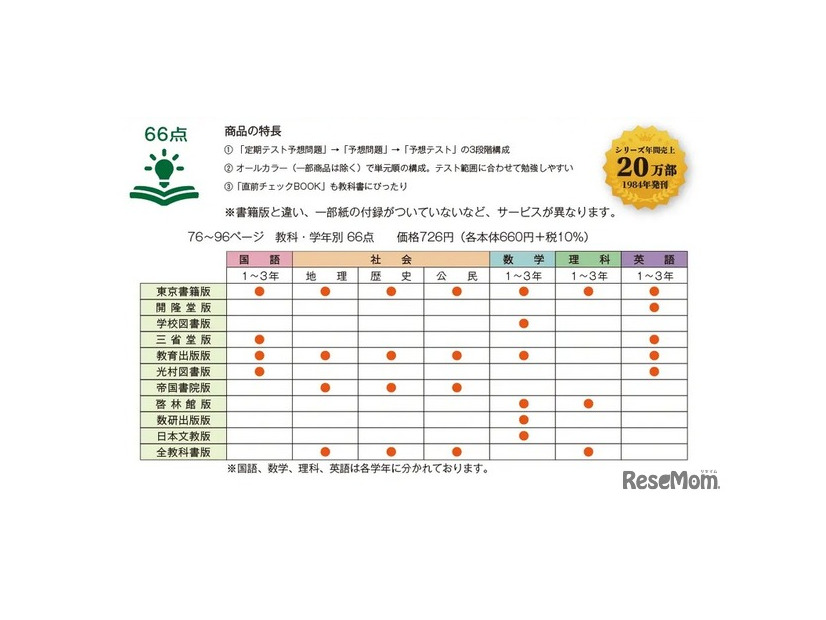 「定期テスト ズバリよくでる」の特長