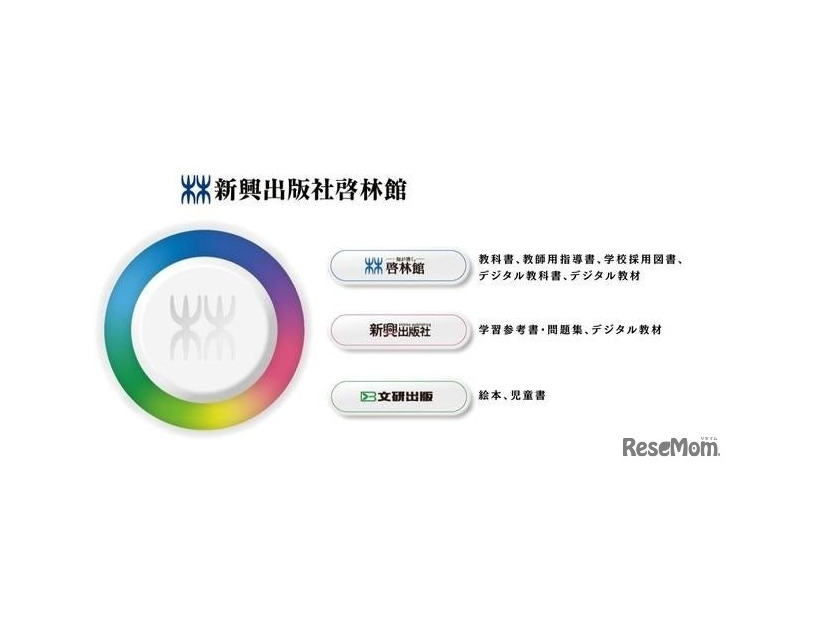 新興出版社啓林館