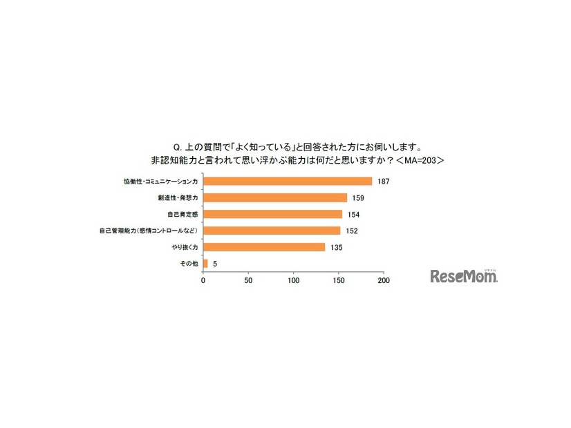 非認知能力と言われて浮かぶ能力