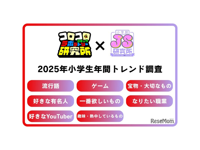2025年小学生年間トレンド発表